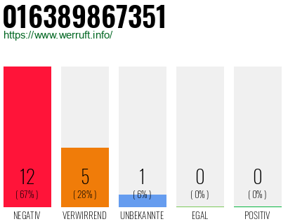 Rufnummer 016389867351 Telefonnummer 016389867351