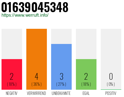 Rufnummer 01639045348 Telefonnummer 01639045348