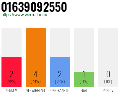 Rufnummer 01639092550 Telefonnummer 01639092550