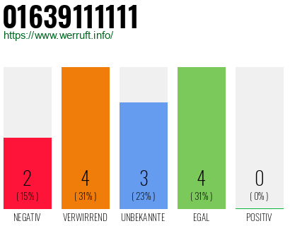 Rufnummer 01639111111 Telefonnummer 01639111111