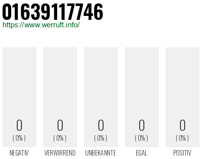 Telefonnummer 01639117746