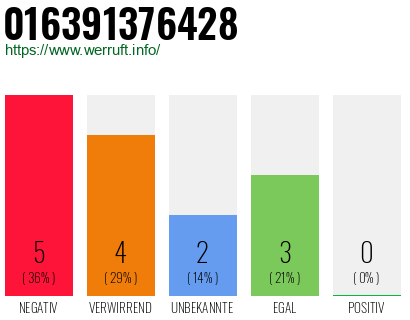 Rufnummer 016391376428 Telefonnummer 016391376428