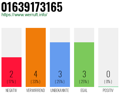 Rufnummer 01639173165 Telefonnummer 01639173165