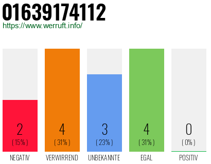 Telefonnummer 01639174112