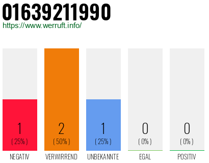 Telefonnummer 01639211990