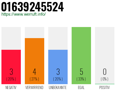 Rufnummer 01639245524 Telefonnummer 01639245524