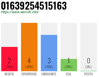 Rufnummer 01639254515163 Telefonnummer 01639254515163