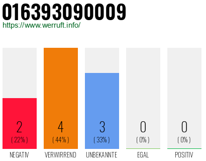 Rufnummer 016393090009 Telefonnummer 016393090009