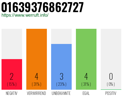 Rufnummer 01639376862727 Telefonnummer 01639376862727