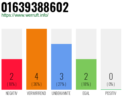 Rufnummer 01639388602 Telefonnummer 01639388602