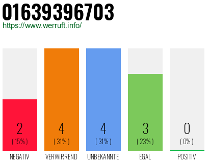 Rufnummer 01639396703 Telefonnummer 01639396703