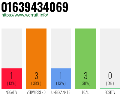 Telefonnummer 01639434069
