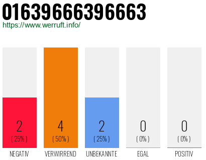 Rufnummer 01639666396663 Telefonnummer 01639666396663