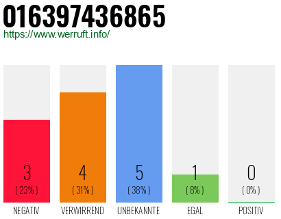 Rufnummer 016397436865 Telefonnummer 016397436865