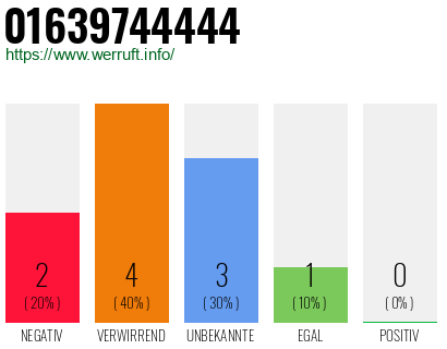Rufnummer 01639744444 Telefonnummer 01639744444