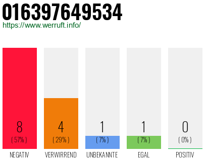 Rufnummer 016397649534 Telefonnummer 016397649534