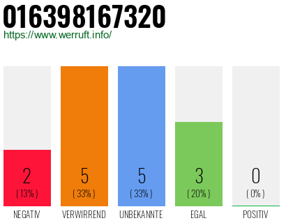 Rufnummer 016398167320 Telefonnummer 016398167320