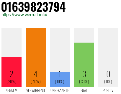 Rufnummer 01639823794 Telefonnummer 01639823794