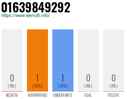 Rufnummer 01639849292 Telefonnummer 01639849292