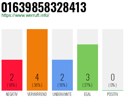 Rufnummer 01639858328413 Telefonnummer 01639858328413