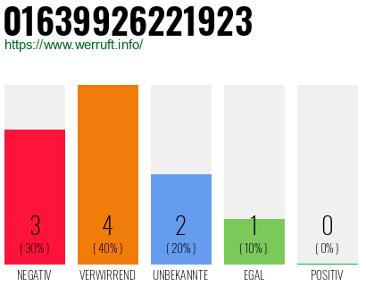 Rufnummer 01639926221923 Telefonnummer 01639926221923