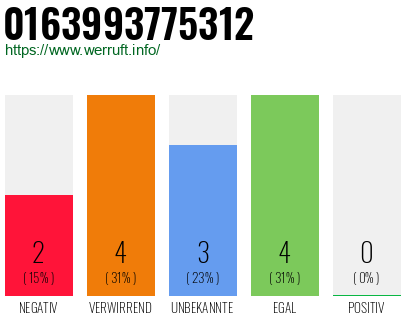 Rufnummer 0163993775312 Telefonnummer 0163993775312
