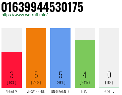 Rufnummer 01639944530175 Telefonnummer 01639944530175