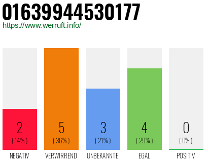 Rufnummer 01639944530177 Telefonnummer 01639944530177
