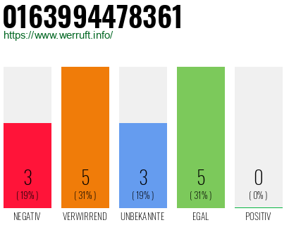 Rufnummer 0163994478361 Telefonnummer 0163994478361
