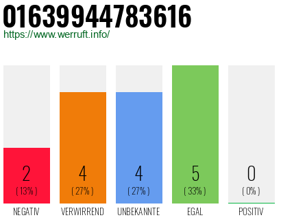 Rufnummer 01639944783616 Telefonnummer 01639944783616