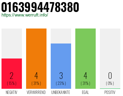 Rufnummer 0163994478380 Telefonnummer 0163994478380
