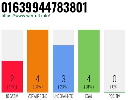 Rufnummer 01639944783801 Telefonnummer 01639944783801