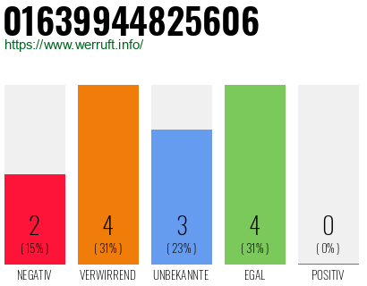 Rufnummer 01639944825606 Telefonnummer 01639944825606
