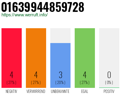 Rufnummer 01639944859728 Telefonnummer 01639944859728
