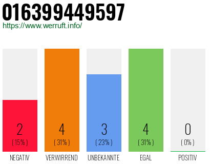 Rufnummer 016399449597 Telefonnummer 016399449597