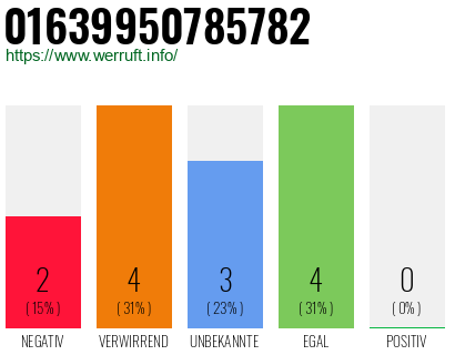 Rufnummer 01639950785782 Telefonnummer 01639950785782