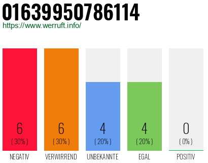 Rufnummer 01639950786114 Telefonnummer 01639950786114