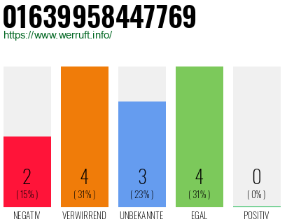 Rufnummer 01639958447769 Telefonnummer 01639958447769