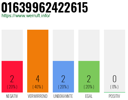 Rufnummer 01639962422615 Telefonnummer 01639962422615