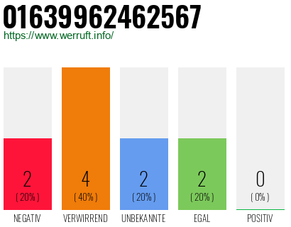 Rufnummer 01639962462567 Telefonnummer 01639962462567