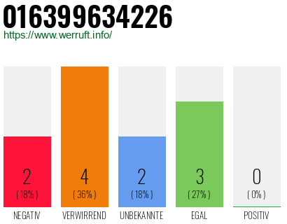 Rufnummer 016399634226 Telefonnummer 016399634226