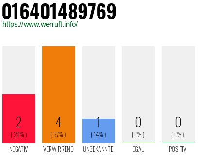 Rufnummer 016401489769 Telefonnummer 016401489769
