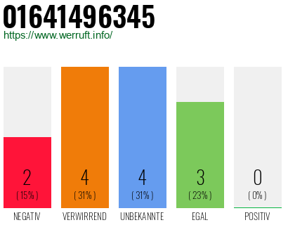 Rufnummer 01641496345 Telefonnummer 01641496345