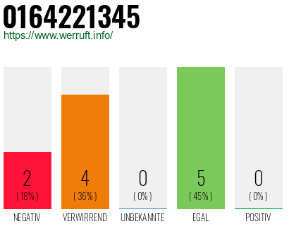 Rufnummer 0164221345 Telefonnummer 0164221345