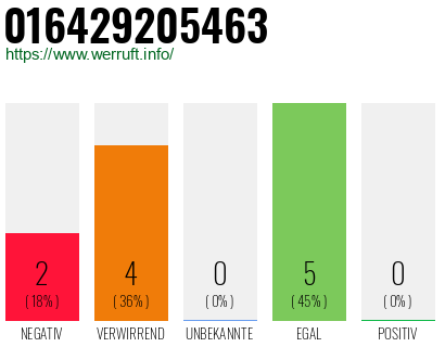 Rufnummer 016429205463 Telefonnummer 016429205463