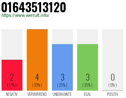 Rufnummer 01643513120 Telefonnummer 01643513120