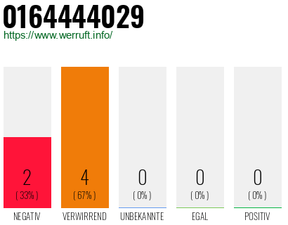 Rufnummer 0164444029 Telefonnummer 0164444029
