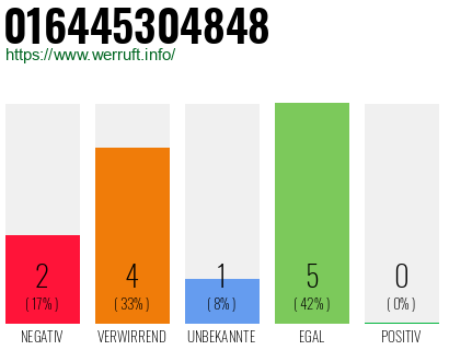 Rufnummer 016445304848 Telefonnummer 016445304848