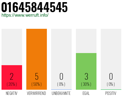 Rufnummer 01645844545 Telefonnummer 01645844545