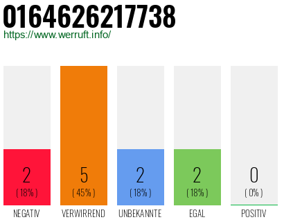 Rufnummer 0164626217738 Telefonnummer 0164626217738